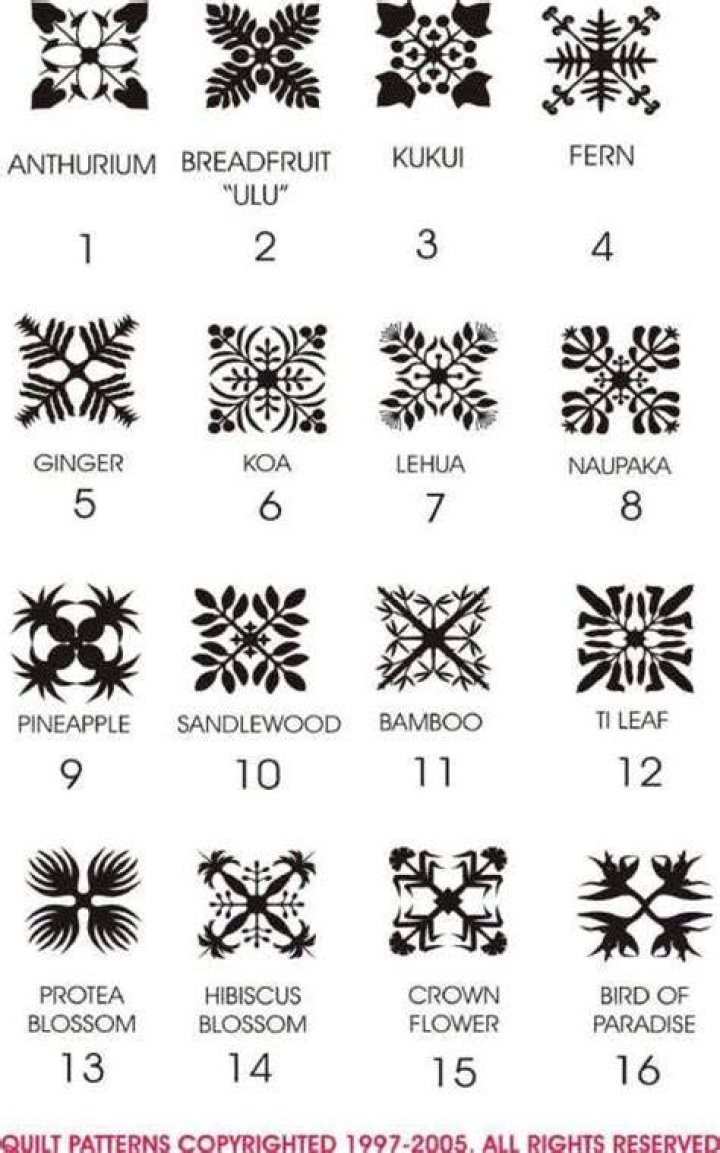 240+ Tribal Hawaiian Symbols and Meanings (2019) Traditional Tattoo