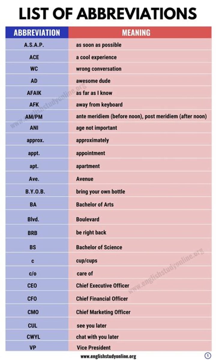 Abbreviations How to Shorten Your Writing Without Sacrificing Clarity