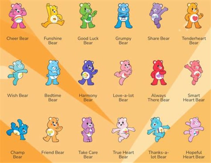 Care Bear Cartoon Names