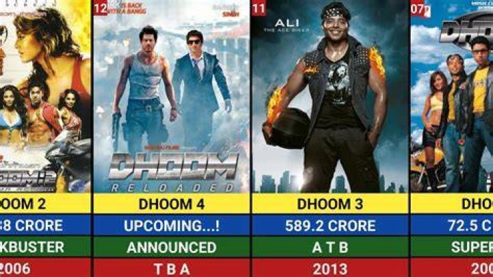 Complete Filmography Of Uday Chopra: A Journey Through Bollywood