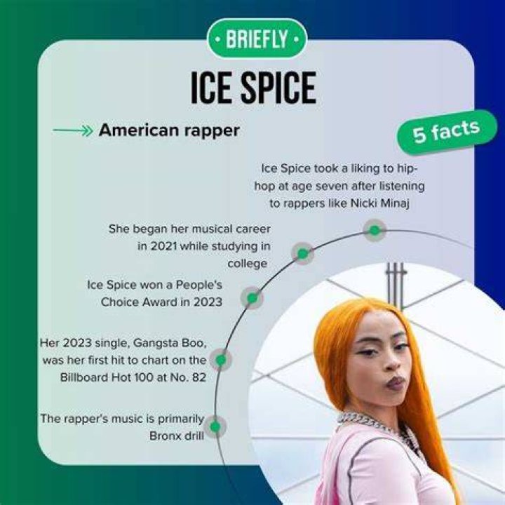 Ice Spice Biography Age, Real Name, Height, Boyfriend, Wiki, Net Worth