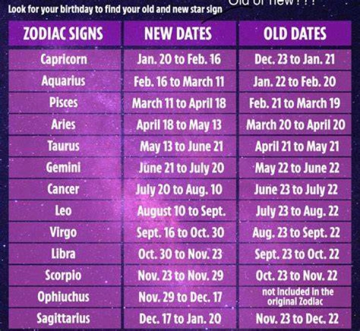 New Zodiac Calendar Dates Printable Blank Calendar Template