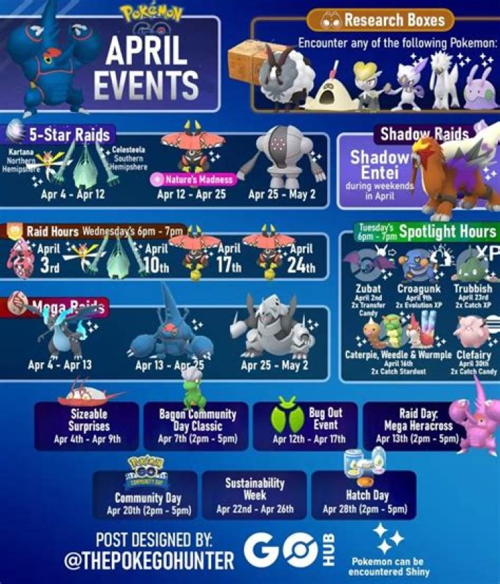 Pokemon Go Infographic April 2024 Erin Odessa