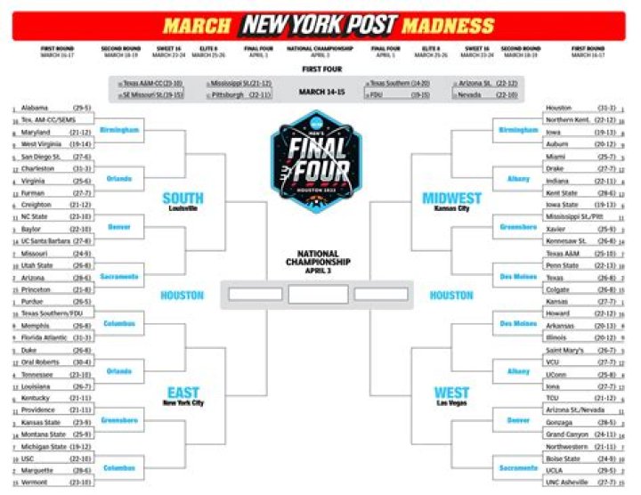 printable ncaa bracket Who are Olivia Rodrigo’s parents? Ronald and