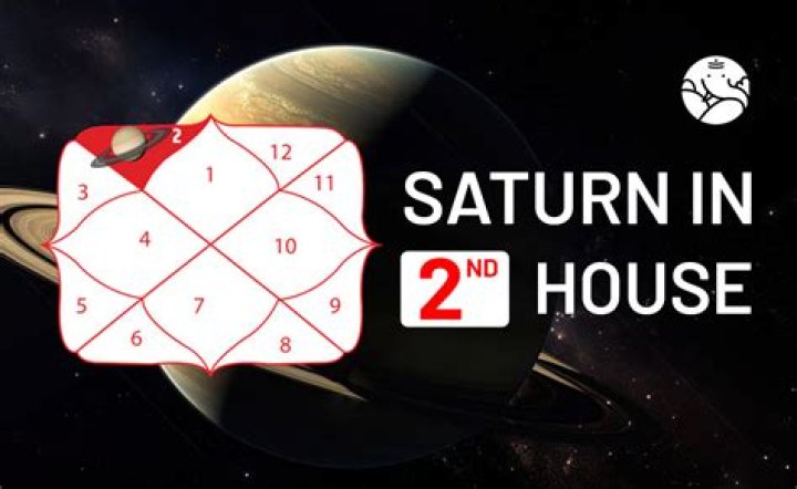 Saturn in second house