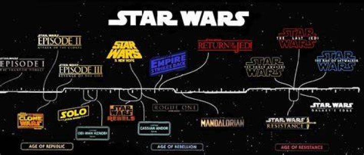 Star Wars Timeline WirelessPhreak