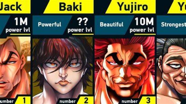 Strongest Baki Characters 2020 Despite his advanced age he is one of
