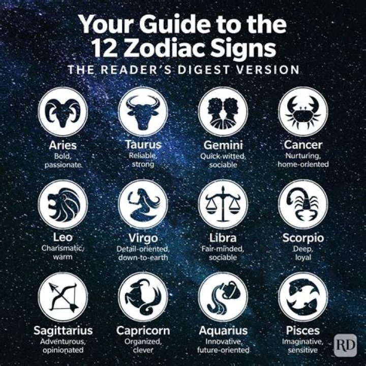 What’s my star sign? Zodiac dates and characteristics explained Star