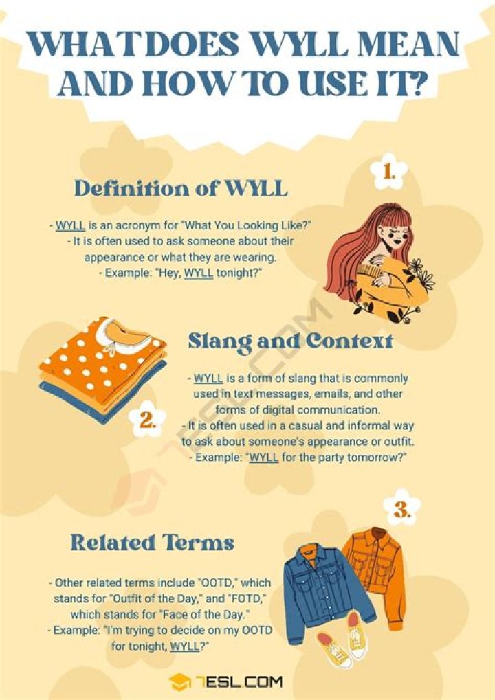 WYLL Meaning What Does WYLL Mean and Stand for? • 7ESL